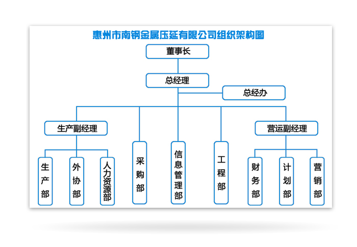 公司架構(gòu)