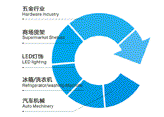 專業(yè)冷軋鋼生產(chǎn)制造，眾多行業(yè)金屬制品的一致選擇